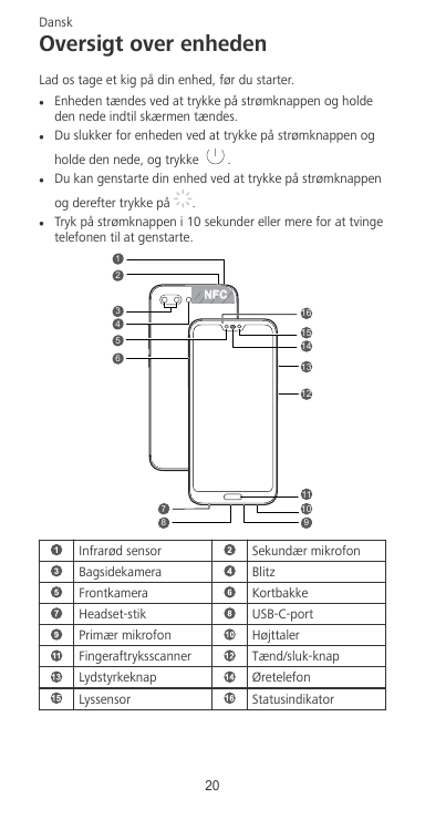 DanskOversigt over enhedenLad os tage et kig på din enhed, før du starter.lEnheden tændes ved at trykke på strømknappen og holde