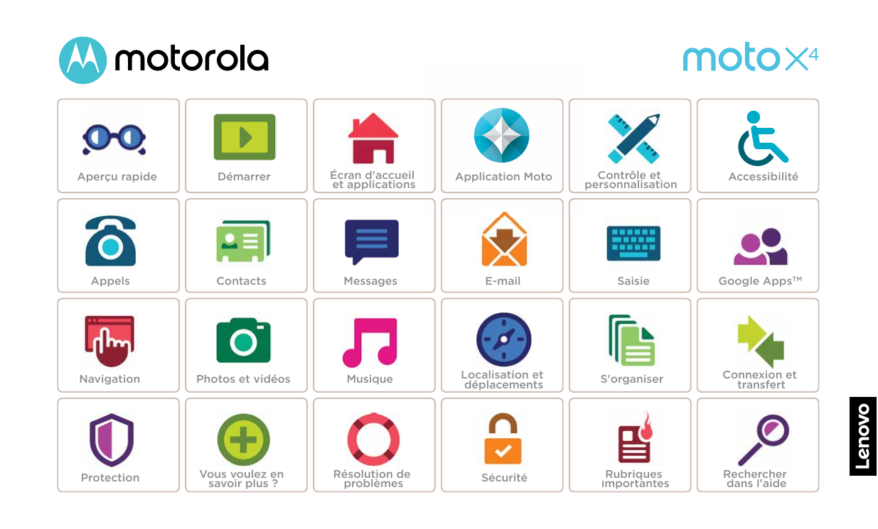 DémarrerÉcran d'accueilet applicationsApplication MotoContrôle etpersonnalisationAccessibilitéAppelsContactsMessagesE-mailSaisie